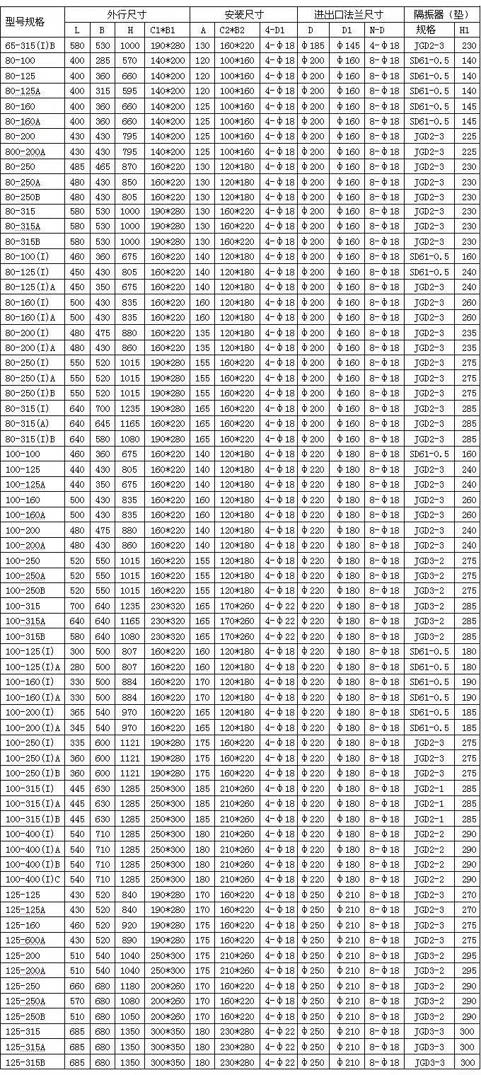 ISG立式管道离心泵
