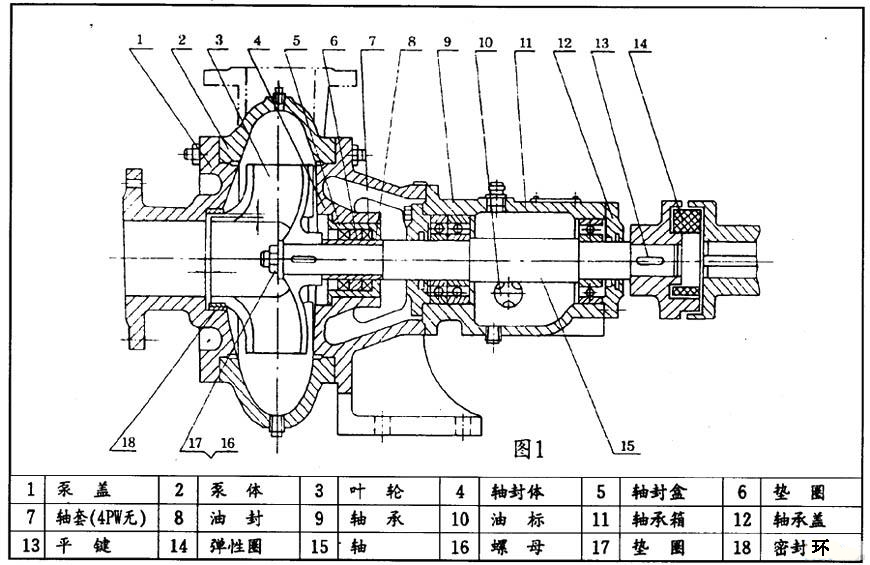 PW、PWF型悬臂式离心污水泵