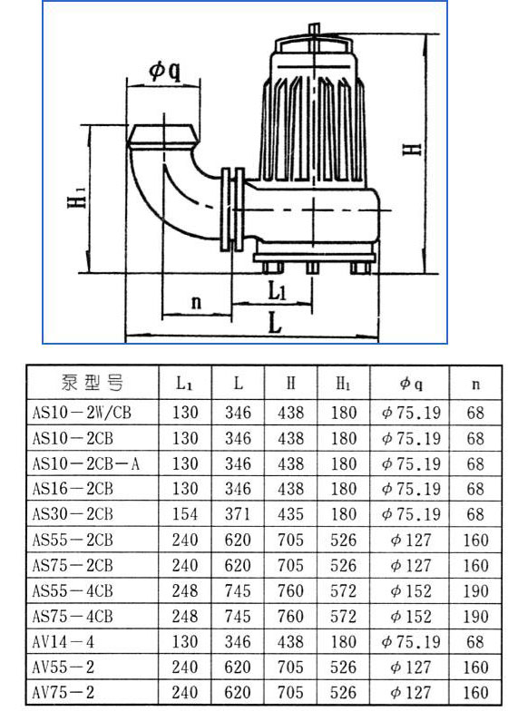AS、AV型潜水式排污泵