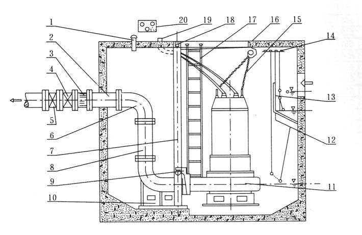 JYWQ型自动搅匀潜水排污泵