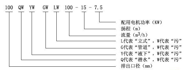 YW型液下式无堵塞排污泵
