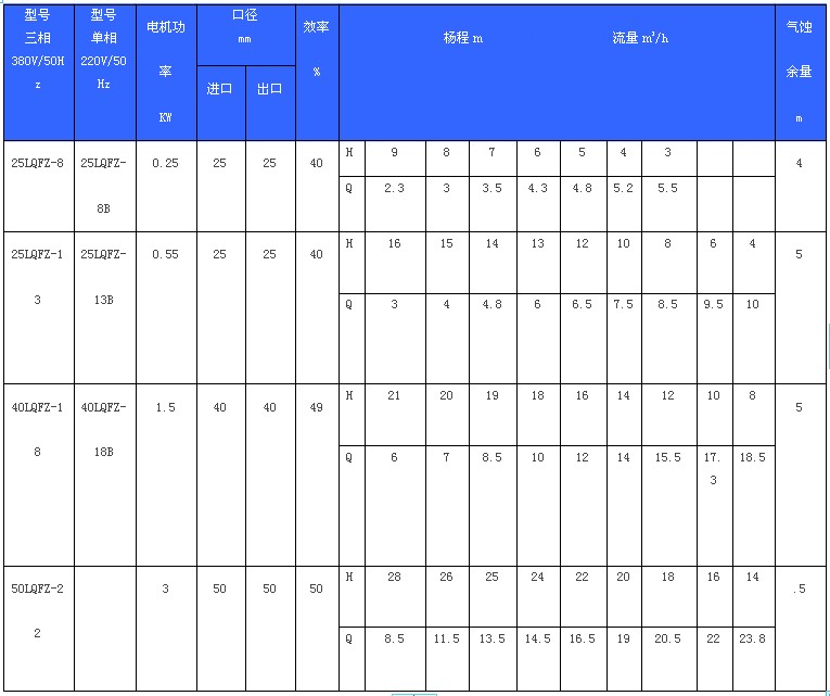 LQFZ直联式不锈钢耐腐蚀离心泵