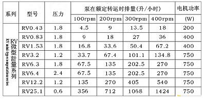 RV微型计量不锈钢螺杆泵