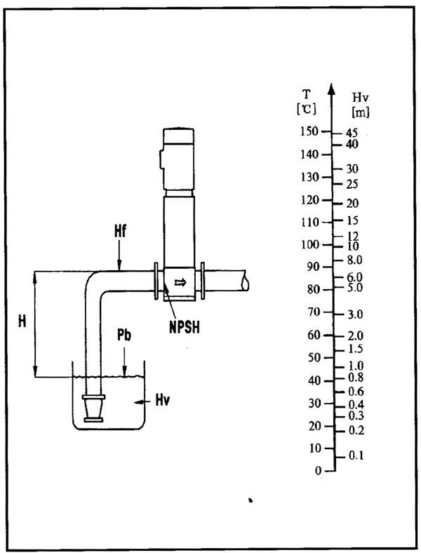 CDLF-PB水冷静音不锈钢多级泵