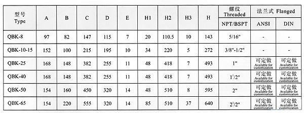 QBK型气动隔膜泵