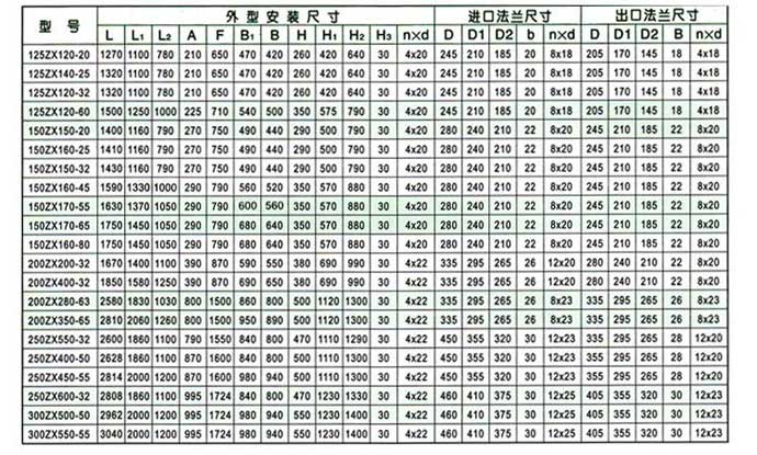 ZX系列卧式自吸离心泵