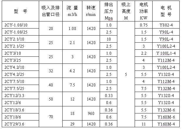 2CY系列齿轮润滑油泵
