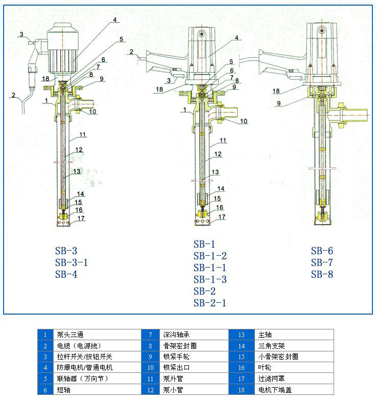 SB型电动油桶泵(新型)