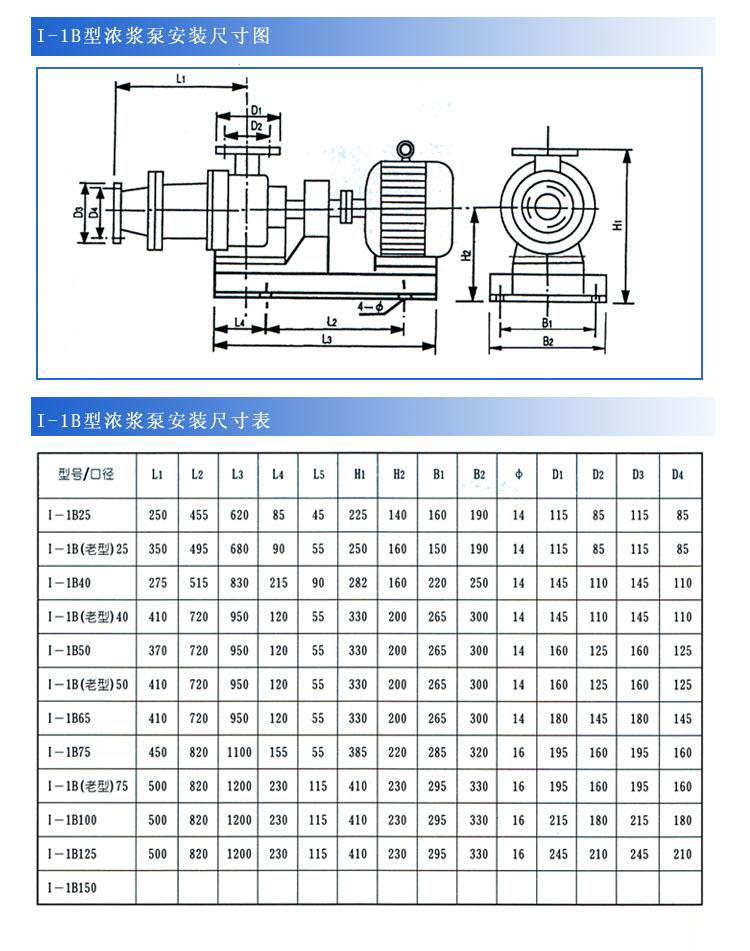 I-1B系列浓浆泵