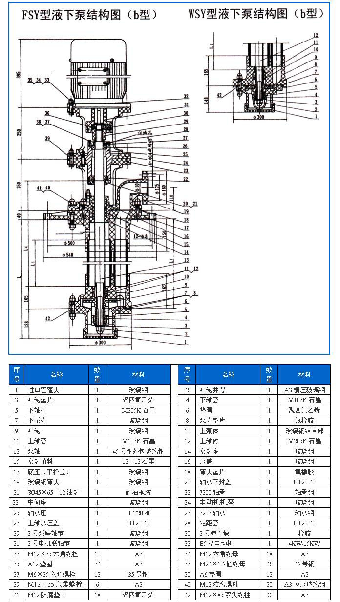FSY型、WSY型立式玻璃钢液下泵